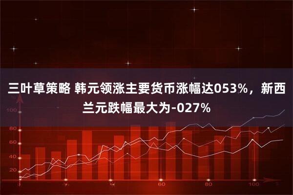 三叶草策略 韩元领涨主要货币涨幅达053%，新西兰元跌幅最大为-027%